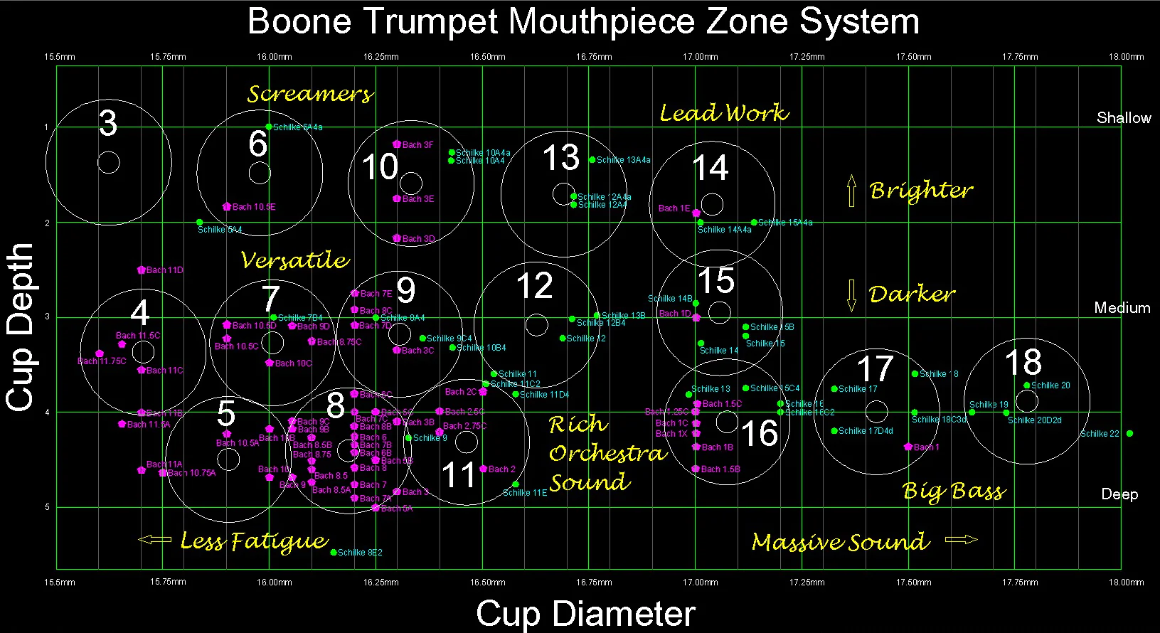 Boone Titanium Trumpet Mouthpiece - Image 90